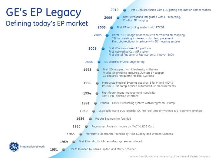 EP Legacy Chart: Defining Today's EP Market