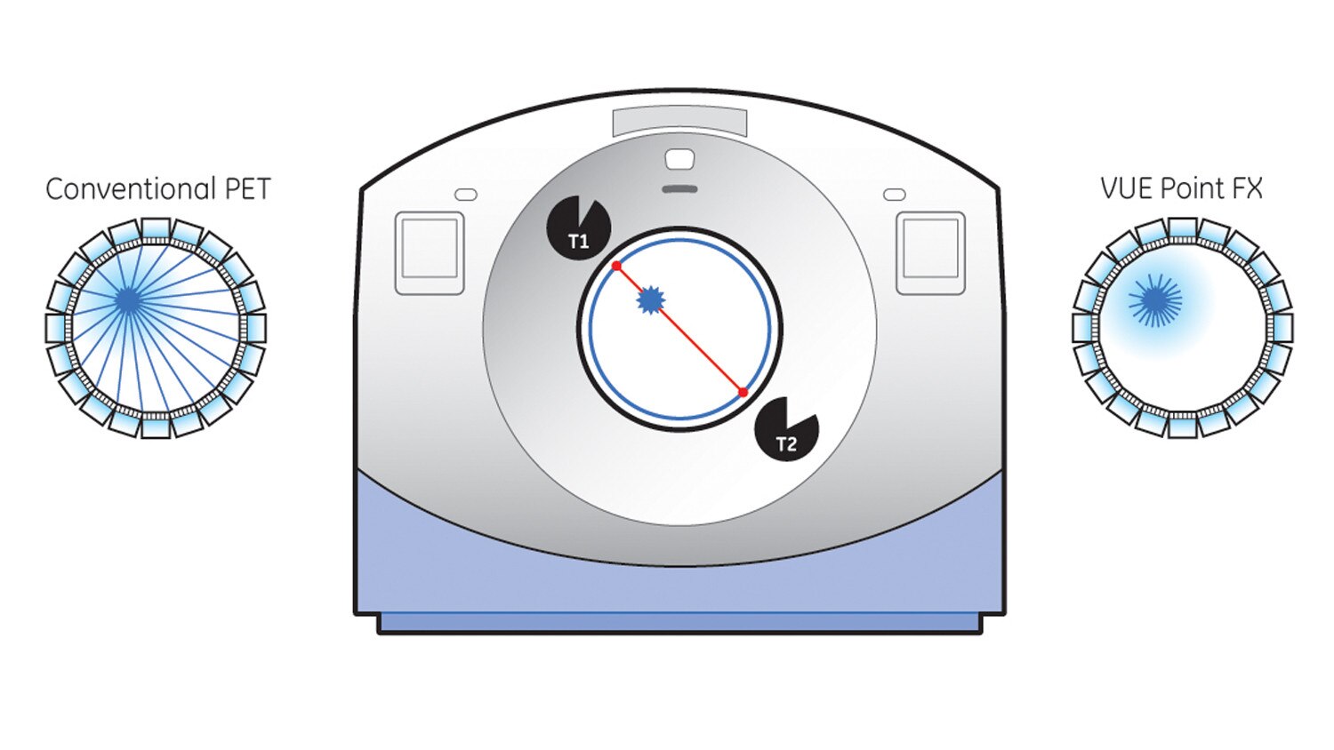 Diagrame VUE Point FX.