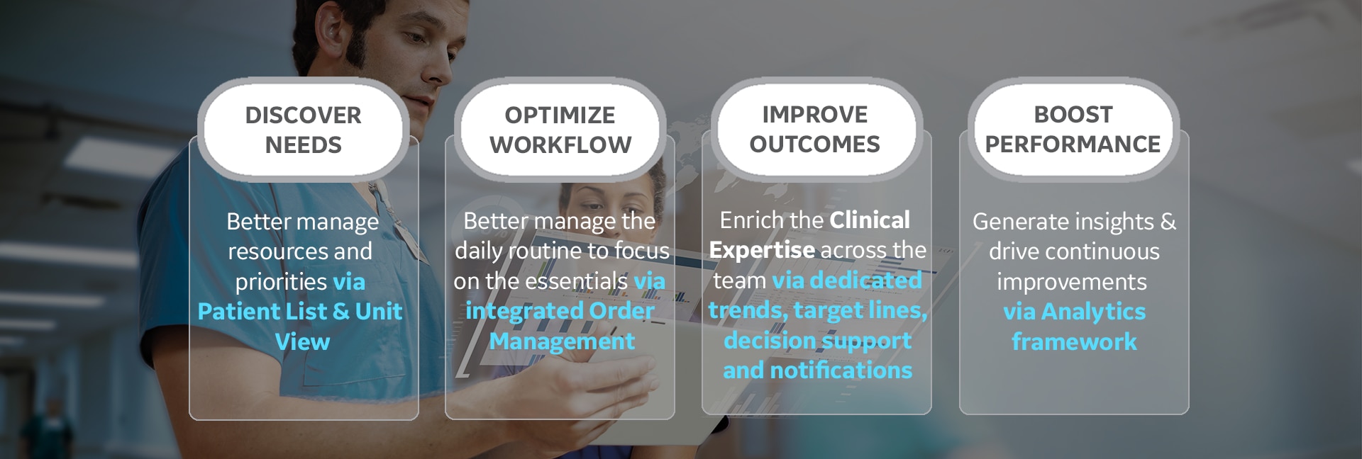 Centricity-High-Acuity-Critical-Care-pillars-V4