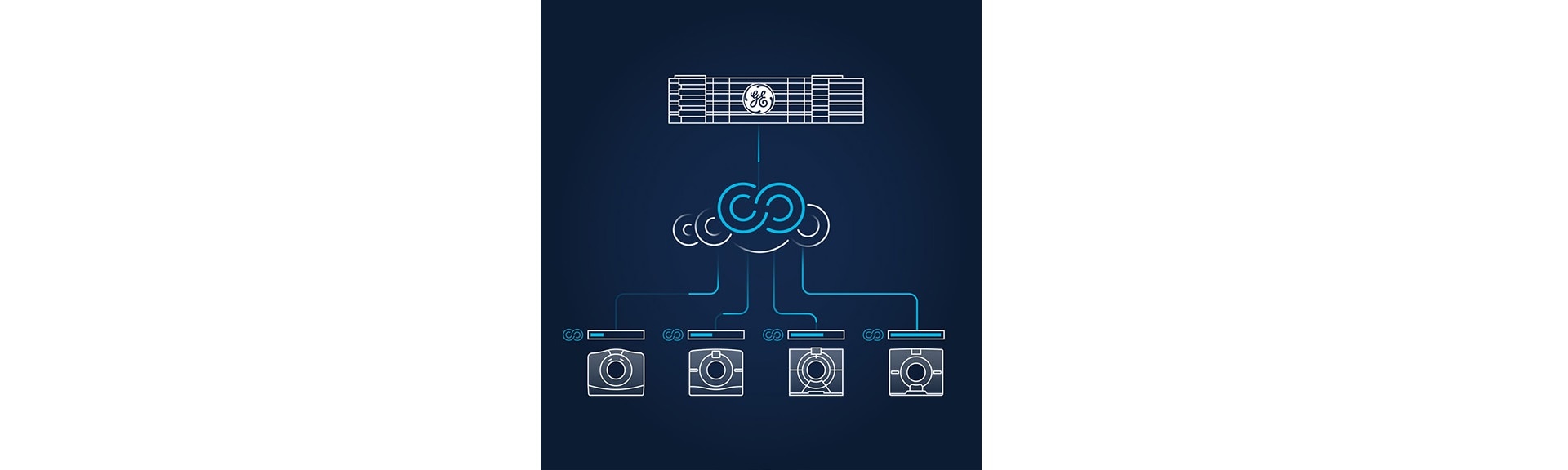 Smart Subscription | GE HealthCare